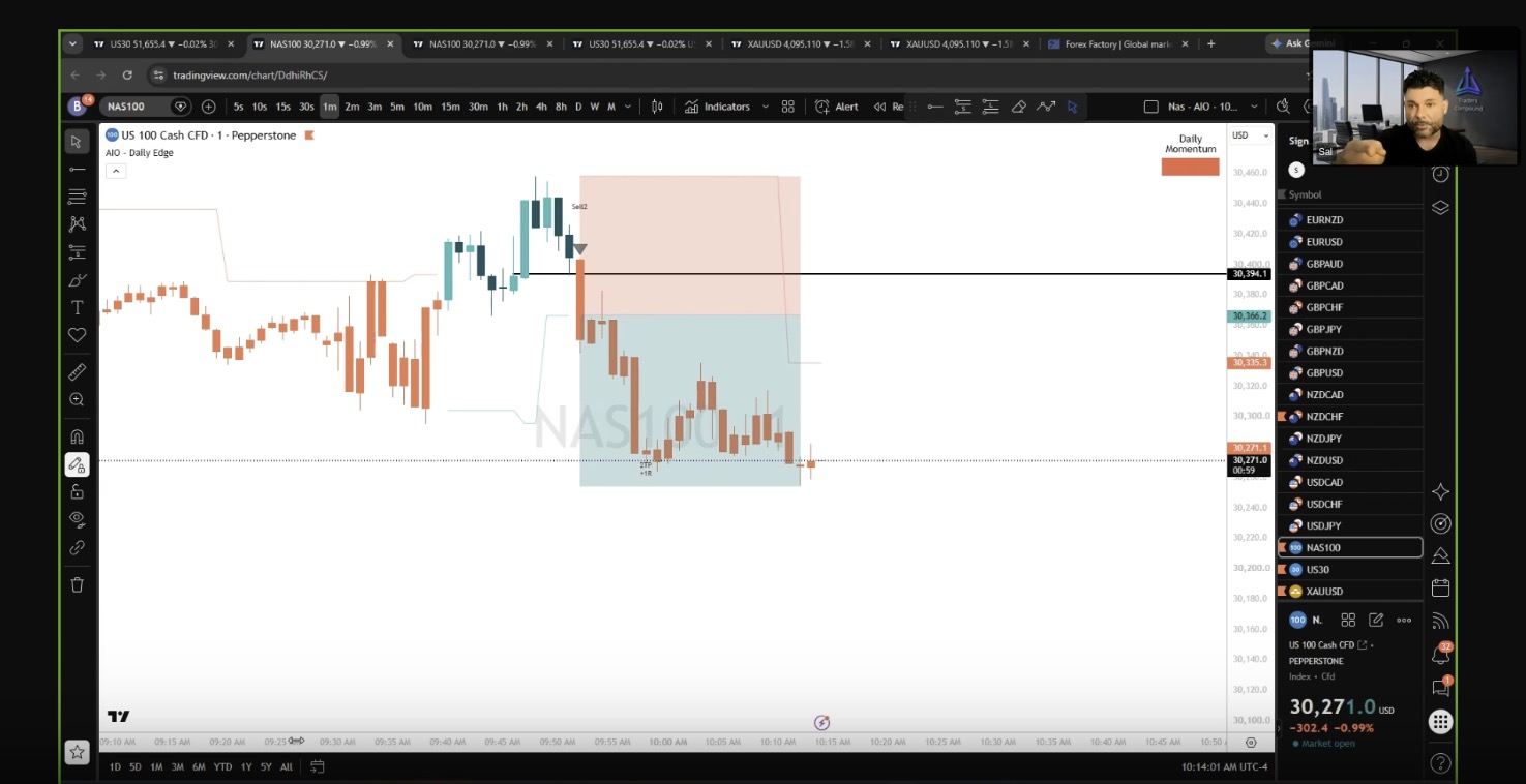 AiO Daily Edge on a NAS100 chart during a Traders Compound live call, with a sell alert and marked trade levels.